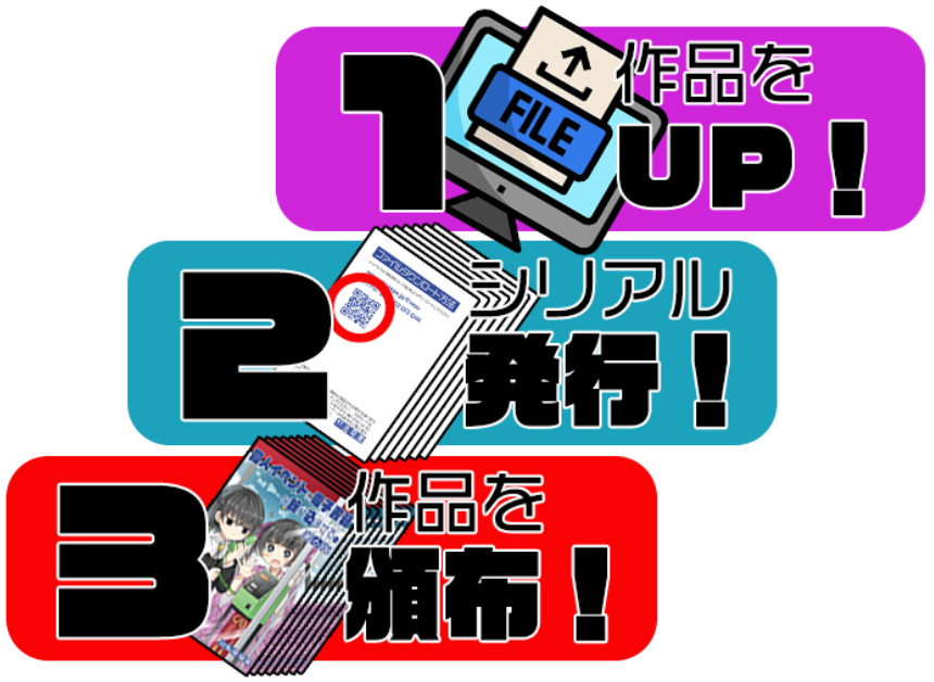 出品者の流れ:1. 作品をアップロード 2. シリアル発行 3. 作品を頒布